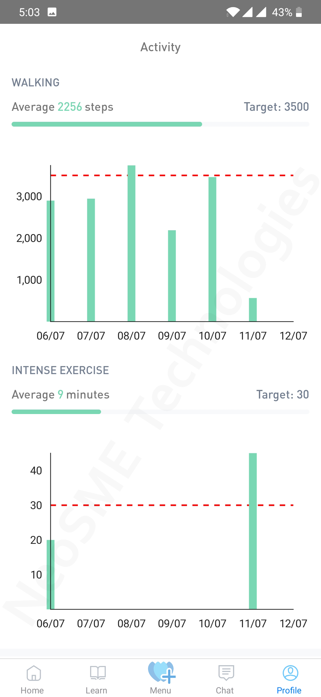 Analytics - Patient progress charts