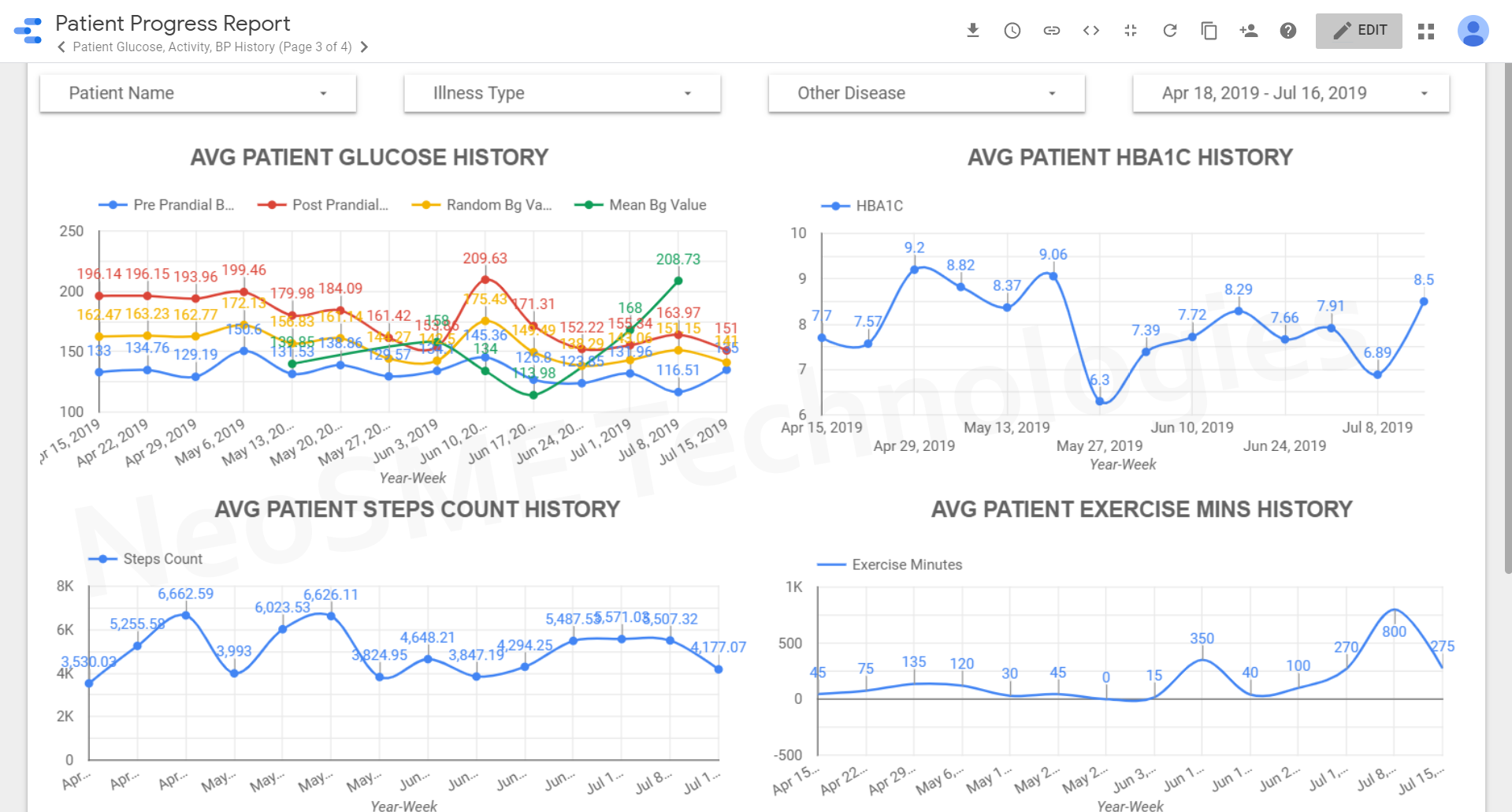 Patient Progress Analytics Reports